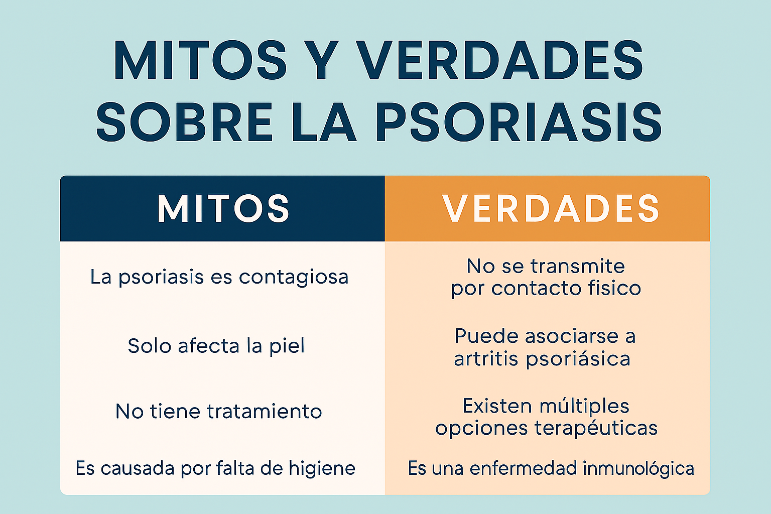 “Mitos y verdades sobre la psoriasis, infografía”
